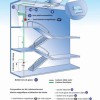 Kit Electro-magnetique XKT 1051D-1